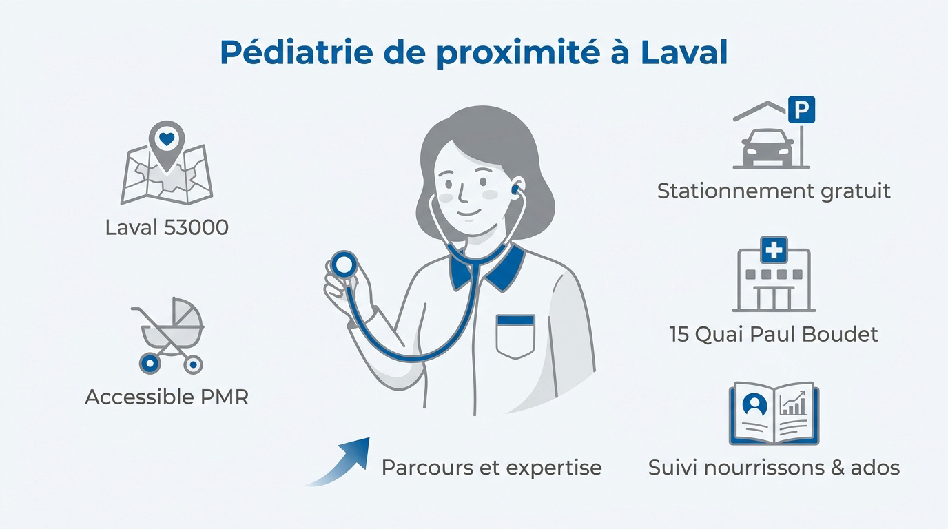Cabinet médical pacary pediatre laval